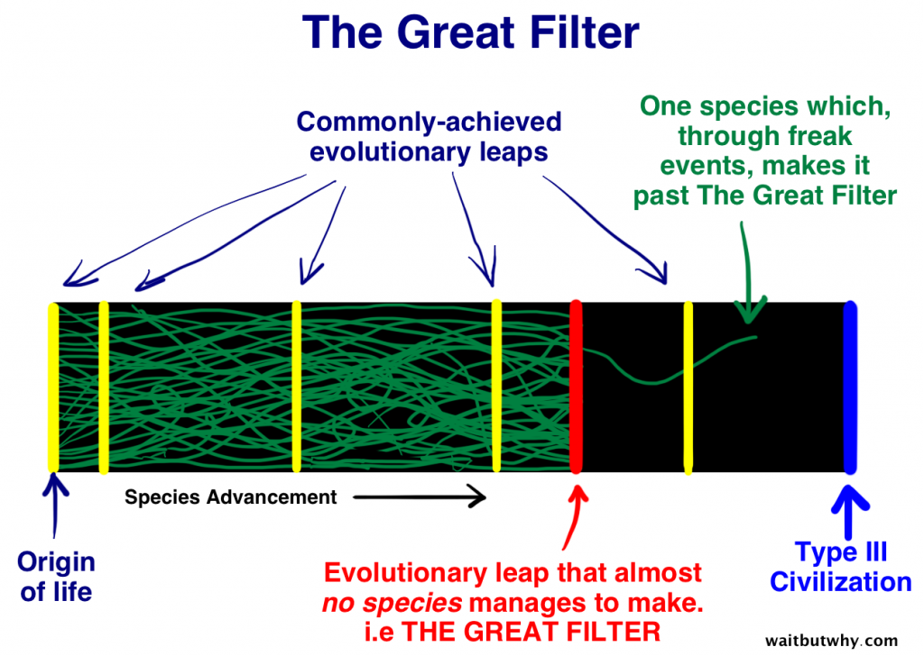 the great filter teori